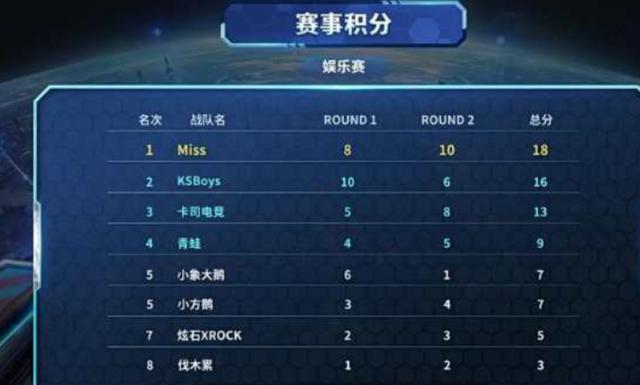 抗住北京队 抗住北京队