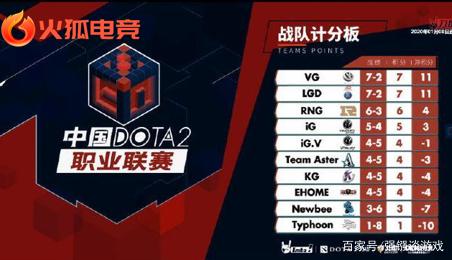 TGA20
